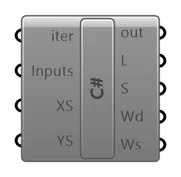 Normalised into one bounding box